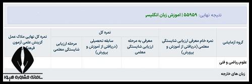 اعلام نتایج اولیه دانشگاه فرهنگیان